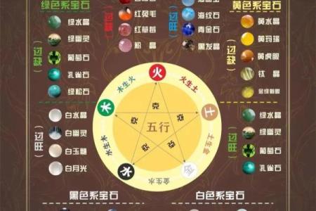医院五行性格解析：如何改变你的医院五行格局？