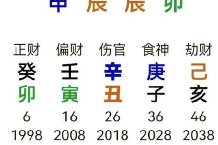 五行格局揭秘：梁字究竟属木还是火？性格解析与如何改变运势