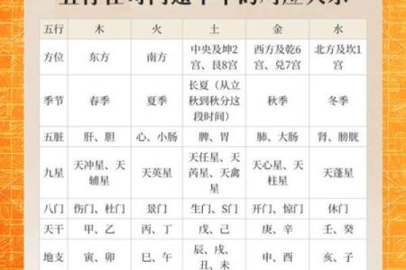 揭秘韩五行格局：性格解析中的五行奥秘