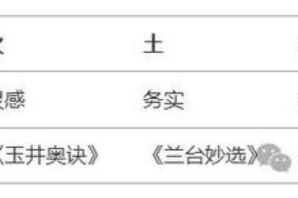 五行格局颠覆性解读：反而能让你更懂自己