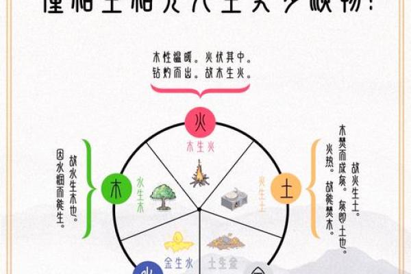 性格解析:五行属性如何塑造你的独特人生轨迹 性格解析:五行属性如何塑造你的独特人生轨迹