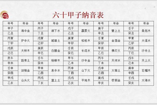破解甲午五行之谜:如何改变你的性格格局? 破解甲午五行之谜:如何改变你的性格格局?