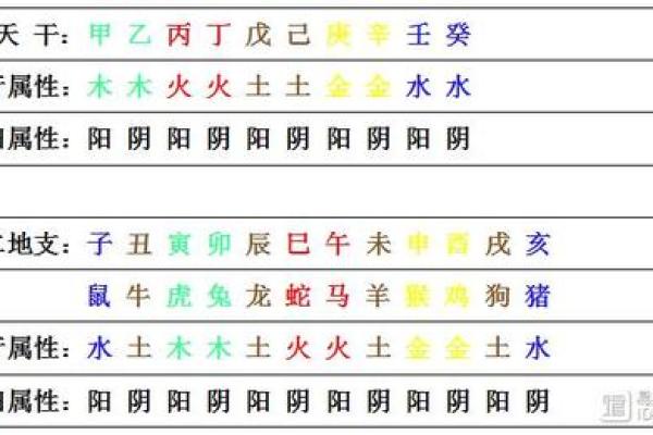 破解甲午五行之谜:如何改变你的性格格局? 破解甲午五行之谜:如何改变你的性格格局?
