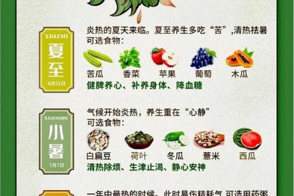 节气养生:如何通过食疗应对春季气候变化 节气养生:如何通过食疗应对春季气候变化