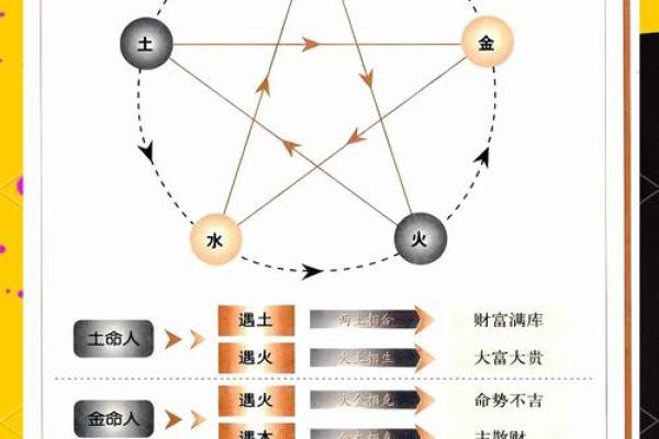 揭秘五行格局:性格塑造的神秘力量与实用技巧 揭秘五行格局:性格塑造的神秘力量与实用技巧