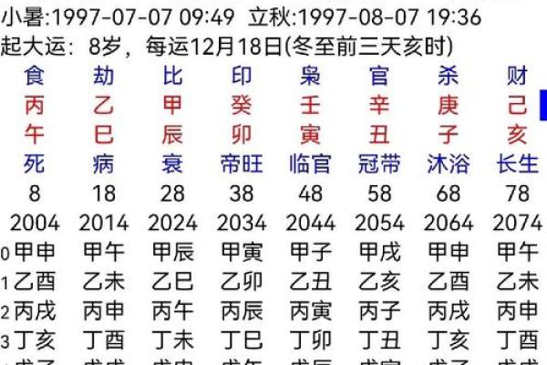 命运密码解读:婚姻中的八字玄机,你是否忽略了这些暗藏的细节? 命运密码解读:婚姻中的八字玄机,你是否忽略了这些暗藏的细节?