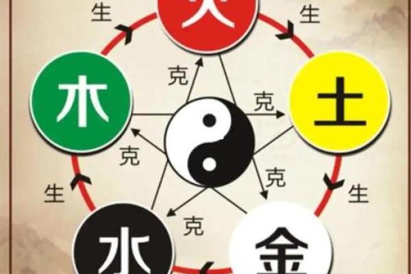 颠覆传统五行观念,揭秘水金火格局的真正力量 颠覆传统五行观念,揭秘水金火格局的真正力量
