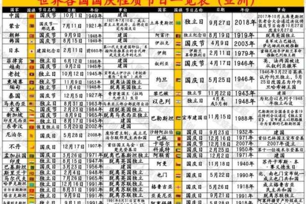 全球节日汇:农耕与天文如何影响节庆安排 全球节日汇:农耕与天文如何影响节庆安排