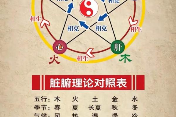 如何改变五行相克:重塑和谐人际的秘诀? 如何改变五行相克:重塑和谐人际的秘诀?