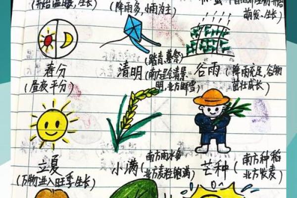 探秘瑶族节日里的天文与农耕知识 探秘瑶族节日里的天文与农耕知识