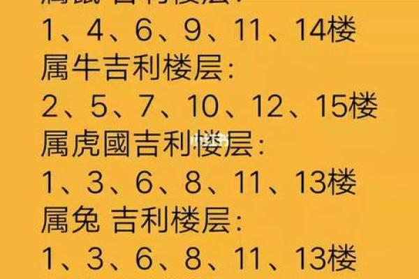 颠覆传统楼层五行格局如何影响你的运势,你反而没意识到? 颠覆传统楼层五行格局如何影响你的运势,你反而没意识到?