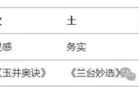 五行格局颠覆性解读：反而能让你更懂自己