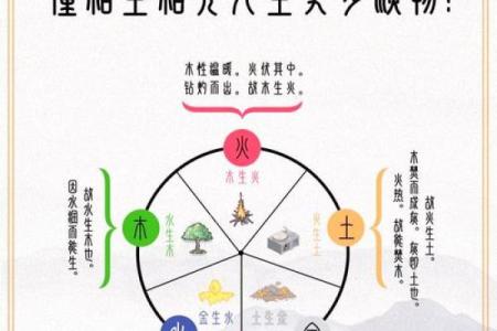 性格解析:五行属性如何塑造你的独特人生轨迹