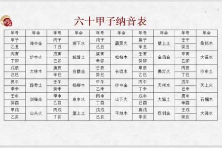 破解甲午五行之谜:如何改变你的性格格局?