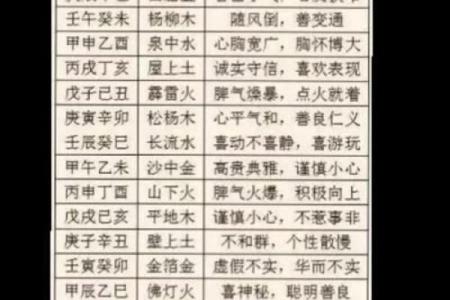 颠覆传统五行观念，揭秘水金火格局的真正力量