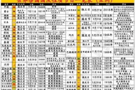 全球节日汇：农耕与天文如何影响节庆安排