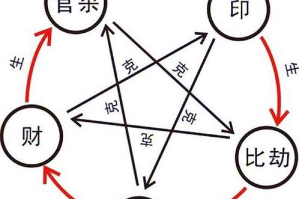 八字命理的暗藏玄机:如何改变命运轨迹 八字命理的暗藏玄机:如何改变命运轨迹