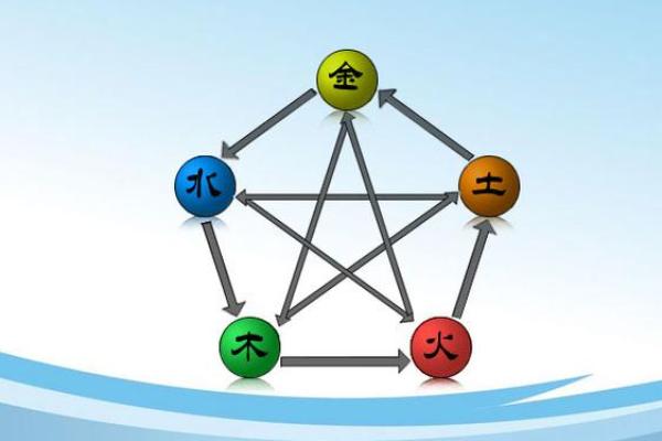 反转五行格局:原来这样改变性格最有效 反转五行格局:原来这样改变性格最有效