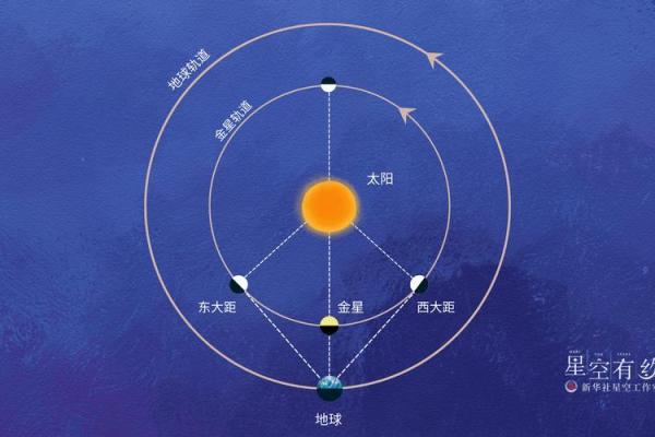天文爱好者必看:八月星空观赏活动营销方案 天文爱好者必看:八月星空观赏活动营销方案