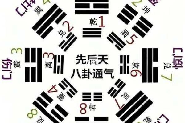 五行格局揭秘:性格解析的神秘之门,如何找到你的五行命盘? 五行格局揭秘:性格解析的神秘之门,如何找到你的五行命盘?