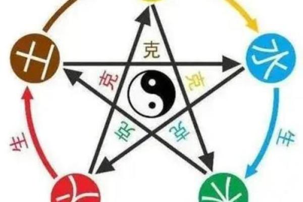 五行格局揭秘:性格解析的神秘之门,如何找到你的五行命盘? 五行格局揭秘:性格解析的神秘之门,如何找到你的五行命盘?