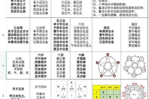 八字命理深度解析:改变命运的风水密码 八字命理深度解析:改变命运的风水密码