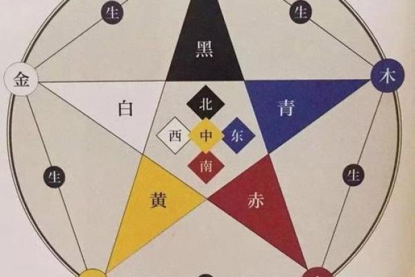 五行格局解析:避开这些常见误区,你的命运可以更精彩 五行格局解析:避开这些常见误区,你的命运可以更精彩