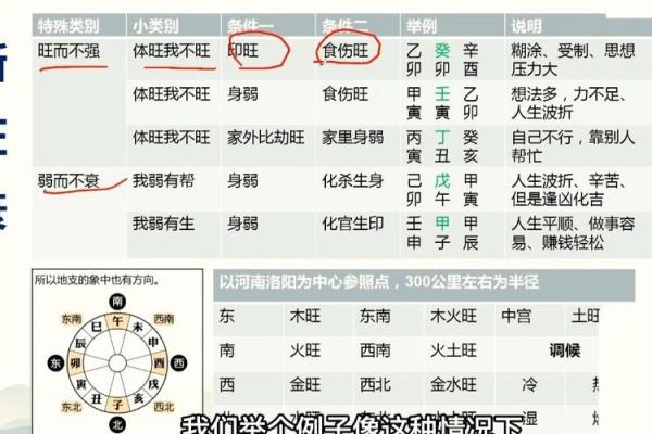 盲派命理揭秘:改变命运的五个误区,颠覆你的认知 盲派命理揭秘:改变命运的五个误区,颠覆你的认知