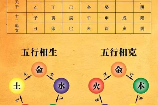 五行格局解析:揭秘你的性格特质与生活智慧 五行格局解析:揭秘你的性格特质与生活智慧