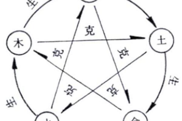 五行格局揭秘:你的车反而揭示了不为人知的性格特点 五行格局揭秘:你的车反而揭示了不为人知的性格特点