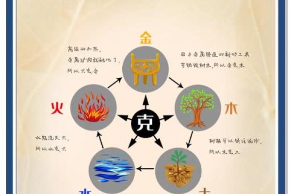 五行格局反而让你更强大?实用技巧教你如何利用 五行格局反而让你更强大?实用技巧教你如何利用