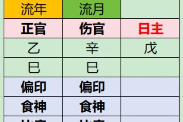 戊辰年五行格局:揭秘性格解析中的隐藏秘密 戊辰年五行格局:揭秘性格解析中的隐藏秘密