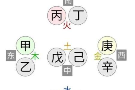 五行格局如何影响人际关系?性格解析实用指南