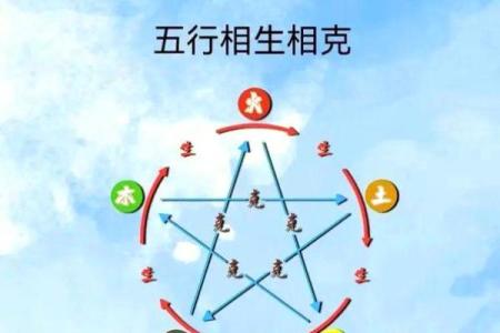 五行格局揭秘:性格解析的神秘钥匙,如何找到你的最佳定位?