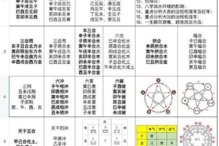 八字命理深度解析:改变命运的风水密码