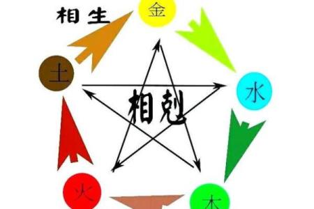 五行格局揭秘:你的车反而揭示了不为人知的性格特点