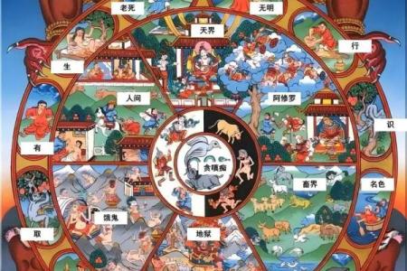 探索佛教节日：从天文现象看佛教节庆的时间奥秘