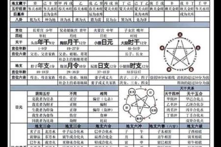 颠覆传统！命理盲派算命破解你命运的真正密码