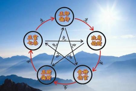 如何通过八字解读命运密码 改变你的人生轨迹