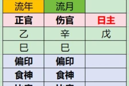 戊辰年五行格局:揭秘性格解析中的隐藏秘密