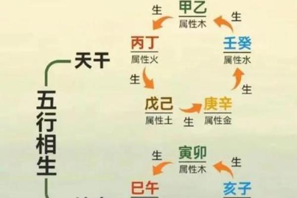 五行格局中的贤者密码:如何改变你的命运轨迹? 五行格局中的贤者密码:如何改变你的命运轨迹?