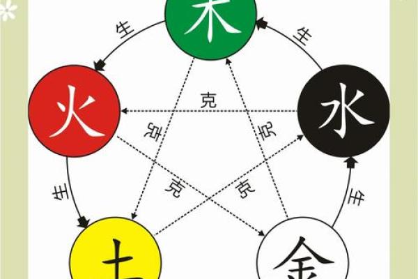 性格解析的神秘面纱:五行对照表揭示你的出生年月日命运格局 性格解析的神秘面纱:五行对照表揭示你的出生年月日命运格局
