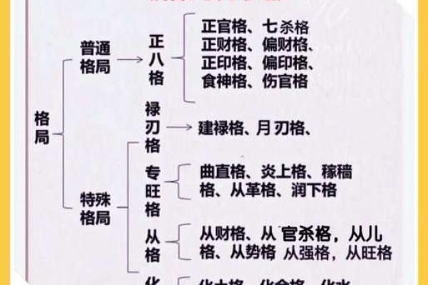 实用指南:通过五行格局改变性格,提升人生格局 实用指南:通过五行格局改变性格,提升人生格局