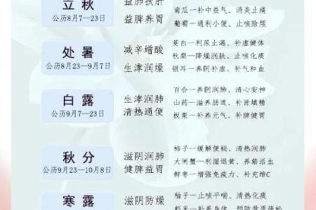 农耕季节与节日假期:从传统习俗看劳动节的健康养生之道