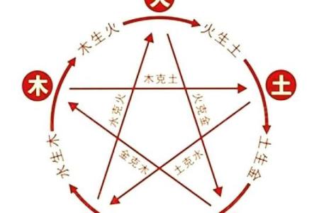 五行格局误区大揭秘:晓的性格特质,你真的了解吗?