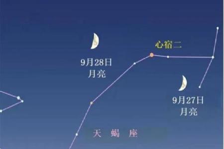 日的天文视角:如何通过星象预测天气