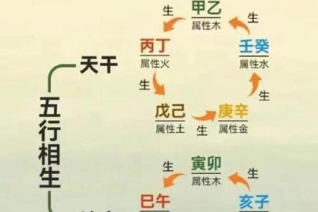 五行格局中的贤者密码:如何改变你的命运轨迹?