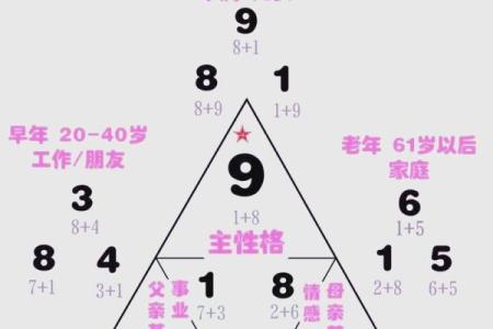 盲派命理反而能改变命运?揭秘命运密码中的深层玄机