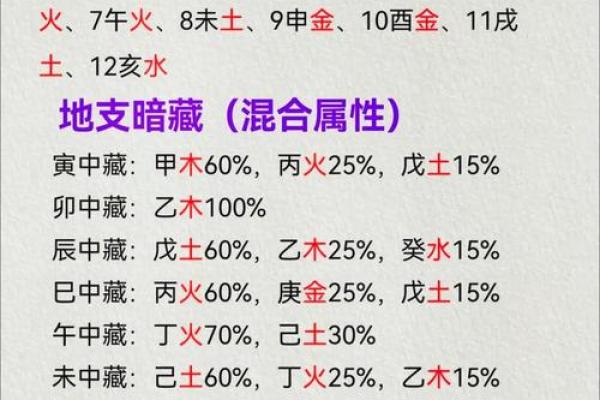 性格解析新风向:五行格局如何帮你找到人生方向? 性格解析新风向:五行格局如何帮你找到人生方向?