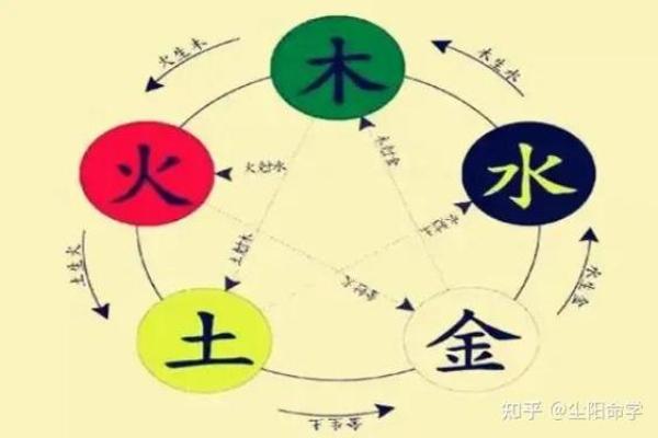 颠覆传统:五行格局如何帮你找到真正的自我?实用指南在此 颠覆传统:五行格局如何帮你找到真正的自我?实用指南在此